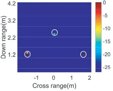Figure 6.The estimated wall thickness as afunction of the iterations for a single target.