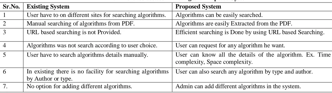 Fig. Table Difference OLD & NEW System  