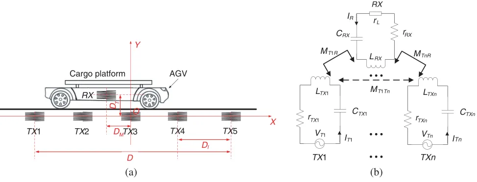 Figure 1. (a) Multiple-TX WPT system for AGV charging. (b) Circuit topology of the proposedmultiple-TX WPT system.