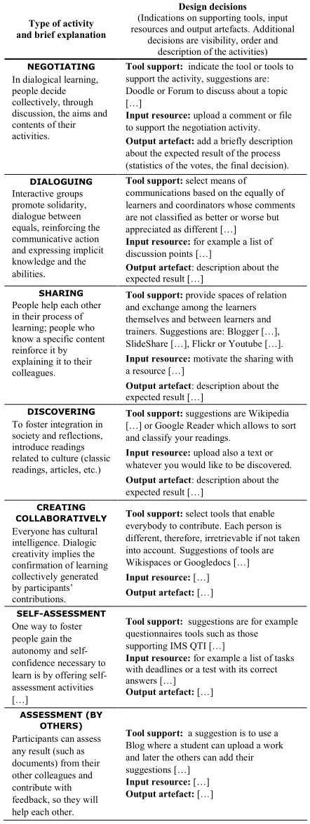 Table 1   Summary of the types of activities and the associated design decisions needed to refine the proposed template into a complete UoL