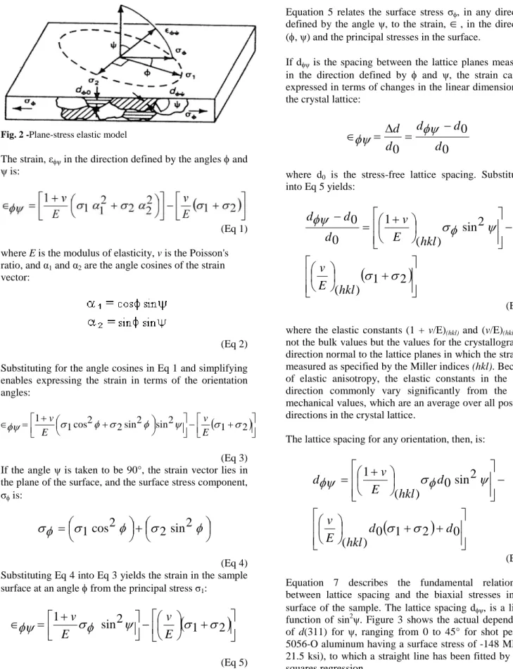Fig. 2 -Plane-stress elastic model 