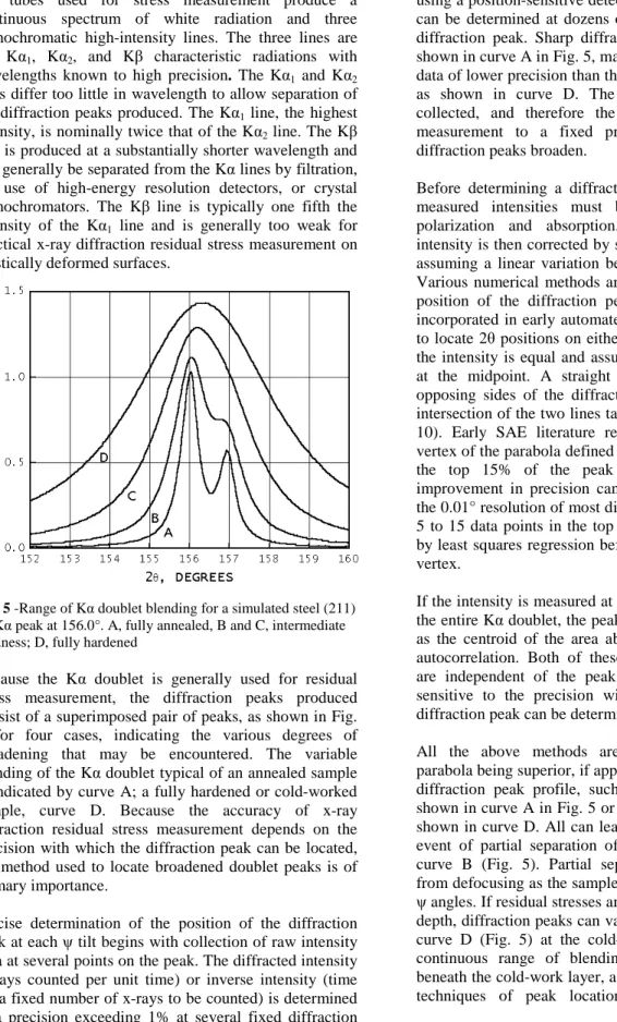 Fig. 5 -Range of Kα doublet blending for a simulated steel (211)  Cr Kα peak at 156.0°