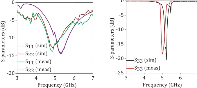 Figure 9. (a) Electric ﬁeld distribution for the dipole. (b) Electric ﬁeld distribution for the patchbefore and after the arrangement of unit-cells.