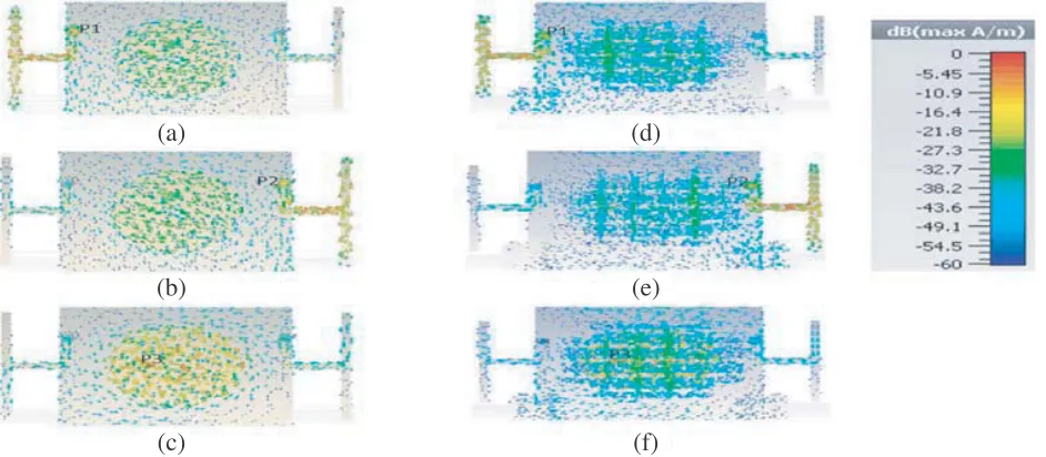 Figure 12. Surface current distribution of the antenna when (a) port 1, (b) port 2, (c) port 3 is excitedbefore unit-cell loading and (d) port 1, (e) port 2, (f) port 3 is excited after unit-cell loading.