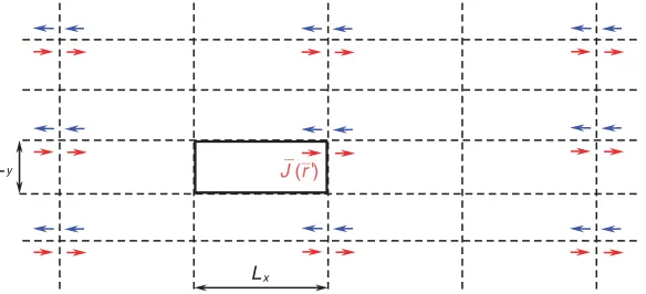 Figure 5.Electric ﬁeld dyadic Green’s function Gxx(0, y, 0; λ) calculated by 6th order convergentspectral expansion over two decades of bandwidth.