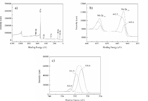Figure 4.  XPS spectra analysis of the synthesized MAT catalyst. (a) Wide-range scan, (b) Mn 2p, and (c) O 1s