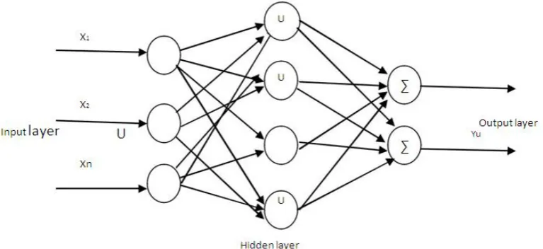 Fig. 4:  Basic structure of C4.5 