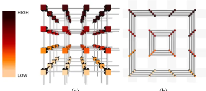 Fig. 5. We use both an interactive set of axes and interactive legend to allow the user to explore the network traffic