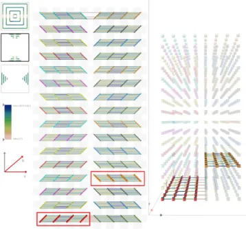 Fig. 6 shows this default mapping with xy-slabs highlighted for a 1,024 node (8 × 8 × 16) run of pF3D