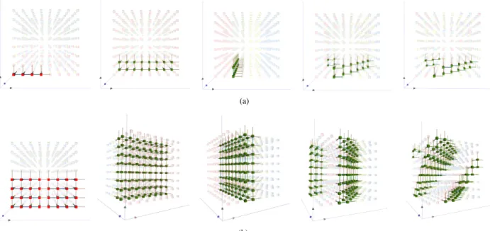 Fig. 7. (a) We explore the behavior of five different communicator layouts, from left to right we show an individual x-phase communicator in the TXYZ (default), XYZT, Tile, TiltZ, and TiltZY mapping strategies