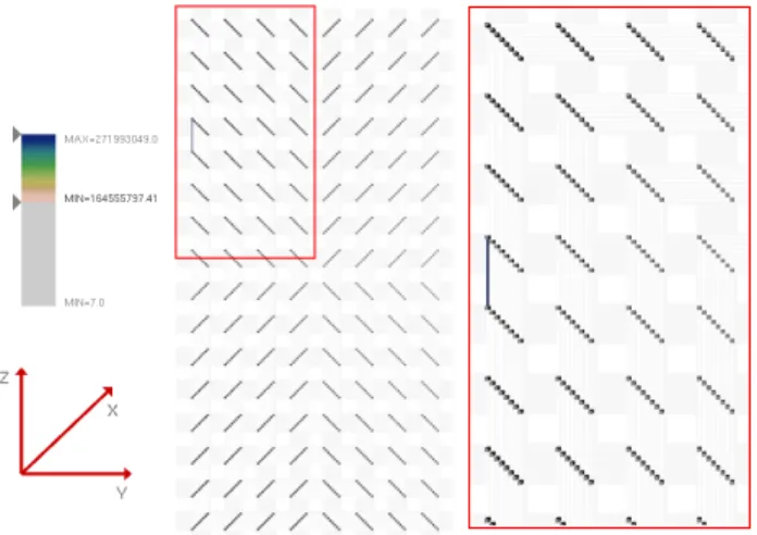 Fig. 10. Due to the nonuniform network utilization some links transfer high number of packets