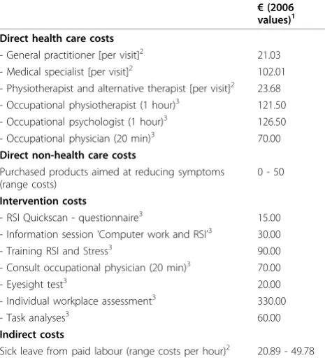 Table 1 Prices used in the economic evaluation