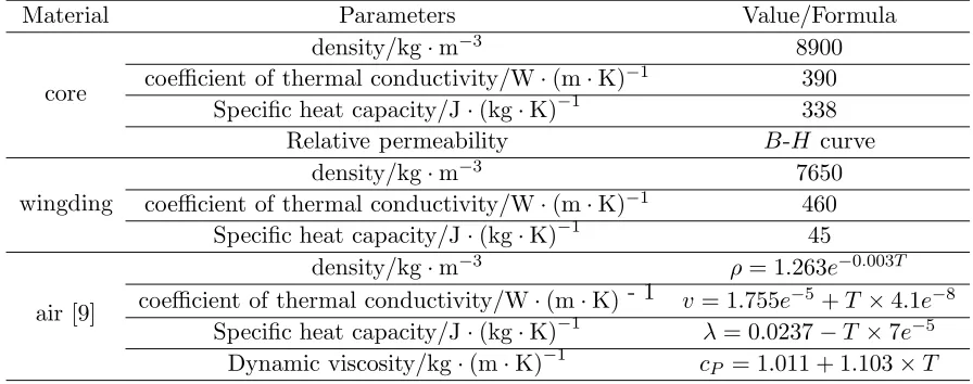 Table 2. Physical parameters of transformer materials.