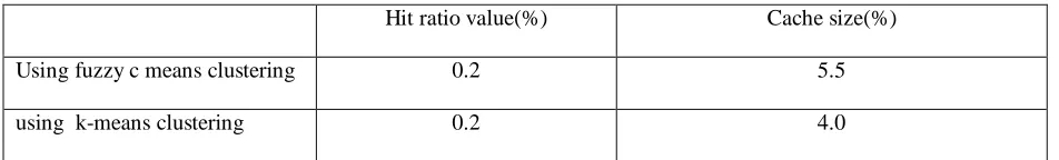Figure no.1 