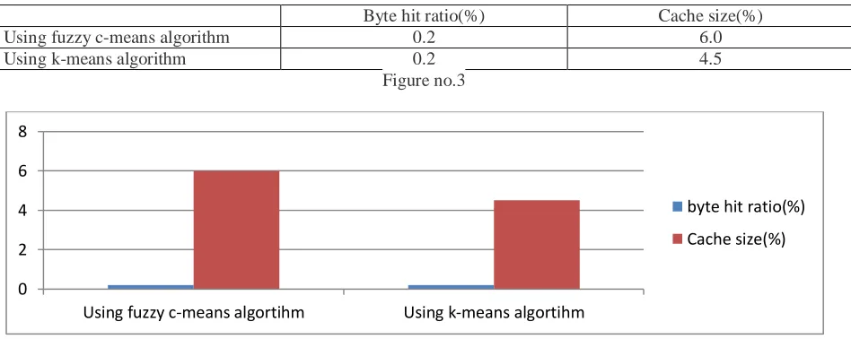 Figure no.2 