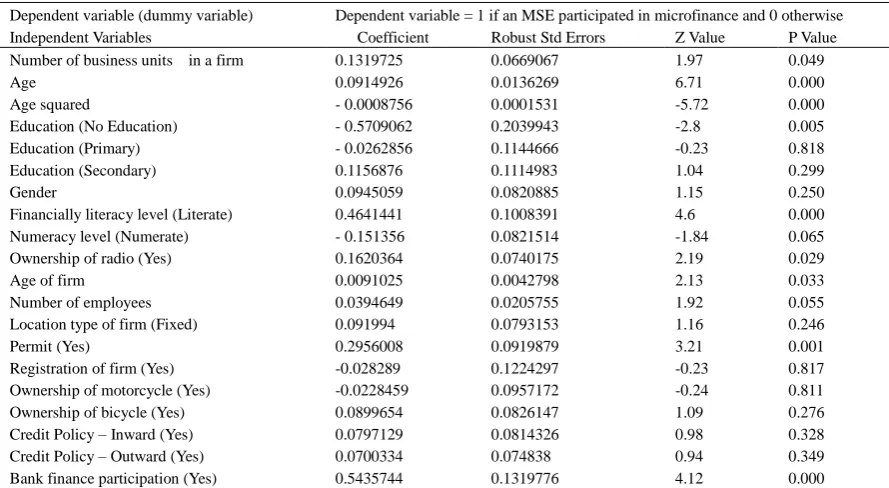 Table A1. Output of the probit regression of determinants of MSE participation in microfinance 