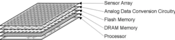 Fig. 20. One possible design for a 3-D SoC.