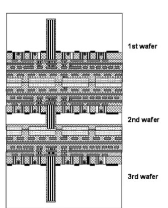 Fig. 12. Now the stack is inverted. Final processing will be applied to the backside of the first wafer.