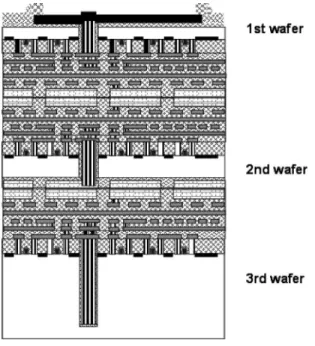 Fig. 14. The top of the 3-D mixed-signal ASIC device.