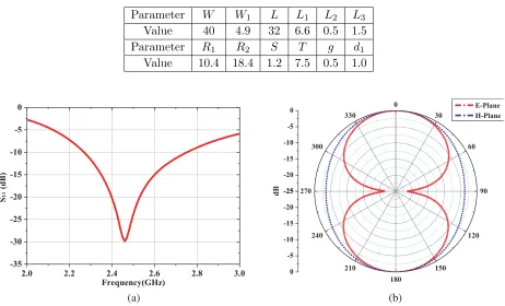 Table 1. Dimensions of the proposed antenna in mm.