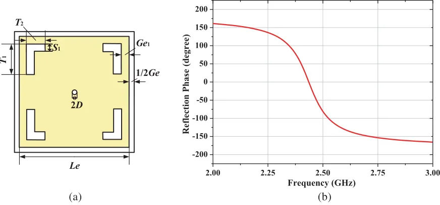 Figure 3. SAR of the proposed antenna placing on human tissue model.
