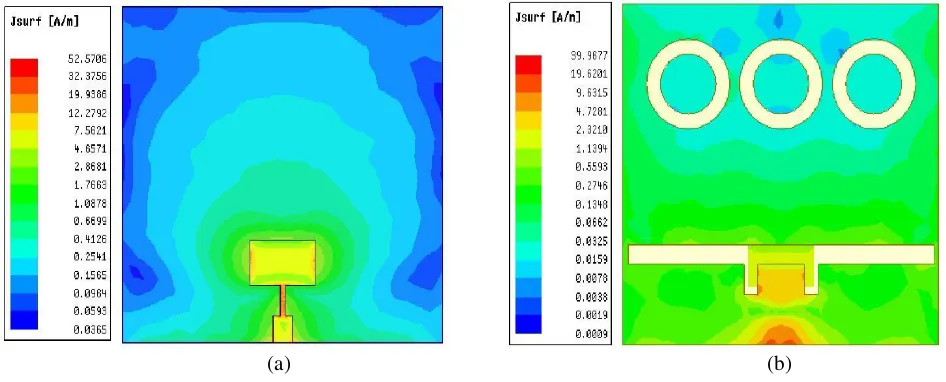 Figure 8. The Surface current distributions at (a) 13 GHz without DGS and (b) 2.4 GHz with DGS inHFSS.