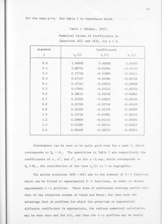 Table 1 (Kidder, 1957) 