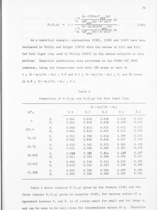 Table 2 Comparison of Fi (8 ,q) and F2 (8,q) for Yolo Light Clay 