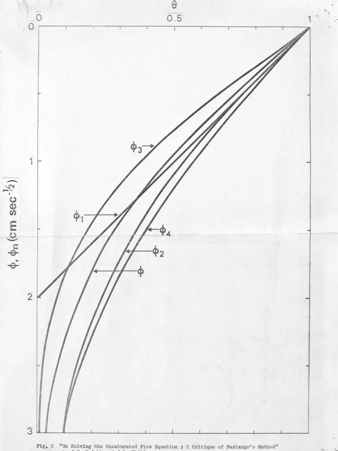 Fig. 2 "On Solving the Unsaturated Flow Equation by J.H. Knight and J.R. Philip 