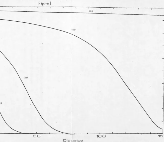 Figure 1 -r----,----y---