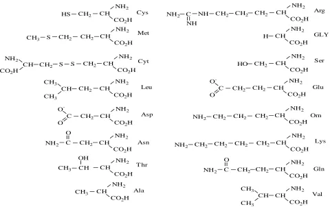 Table 1. Chemical composition of Armco iron.  