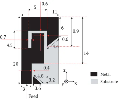 Figure 1. Schematics of the proposed ACS-fed monopole antenna (All dimensions are in mm).