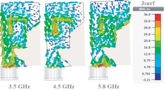 Figure 2. Geometry of the antennas involved in design evolution process.