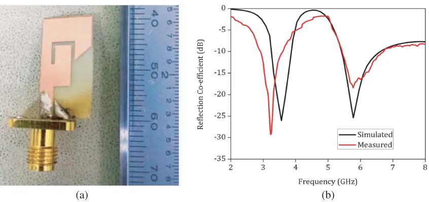 Figure 4. (a) Photograph and (b) input reﬂection co-eﬃcient of the proposed fabricated prototype.