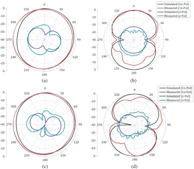 Figure 5. Simulated and measured radiation patterns of the proposed antenna at: 3.5 GHz, (a)plane, (b) XY - Y Z-plane and 5.8 GHz, (c) XY -plane, (d) Y Z-plane.