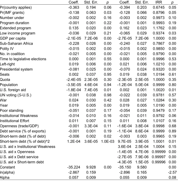 Table 5.  Conditionality under IMF Programs, 1990–2002