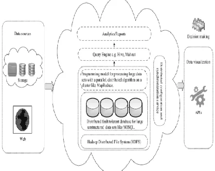 Figure four.1, is to look at analytical results given visually through completely different graphs for higher cognitive process