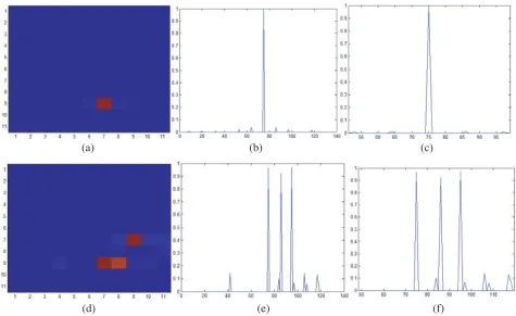 Figure 8. Point target imaging after parametric sparse representation correction by gradient descentmethod parameter estimation.