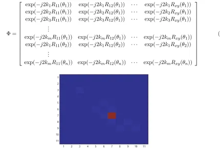 Figure 3. Point target imaging with motion error.