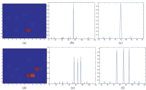 Figure 6. Point target imaging without motion errors.