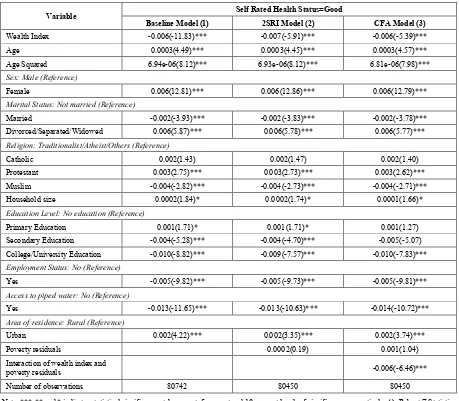 Table A3.  Average Marginal Effects of Probability of Reporting Own Health as Good 