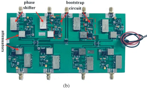 Table 4. Achieved gain for diﬀerent combinations of antenna elements at 2.35 GHz.