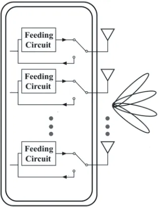 Figure 1. Simpliﬁed block diagram of the multi-antenna system in handset.
