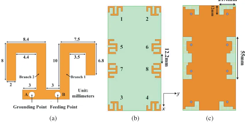 Figure 2. 8-element antenna array. (a) Dimensions of antenna element. (b) Conﬁguration of antennaarray