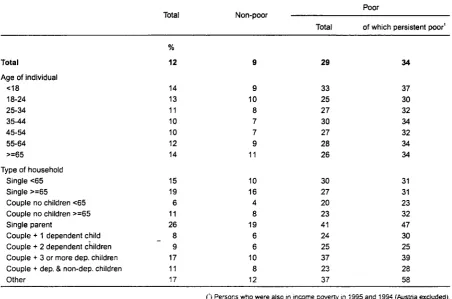 Table 3.4 