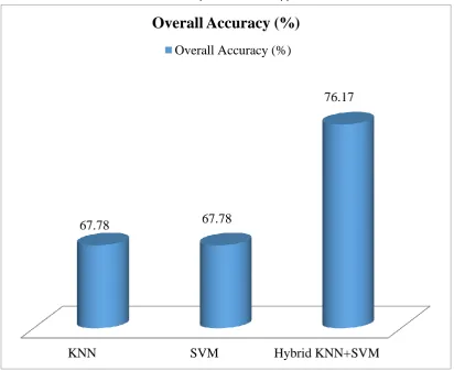 Table 6: Confusion Matrix for KNN+SVM 