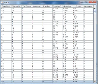 Table 2: Describing various attributes of an adjective 