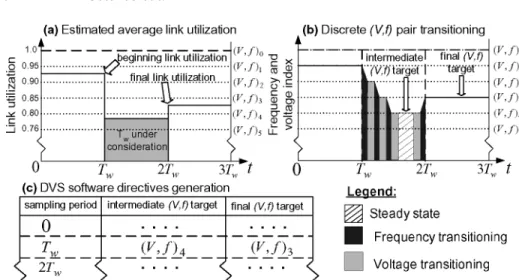Fig. 7. Example of software-directives generation.