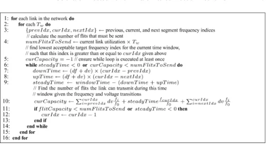Fig. 8. Software directives generating algorithm.