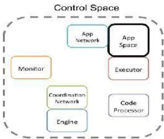 Fig 1 : Service model in Cloud Environment 